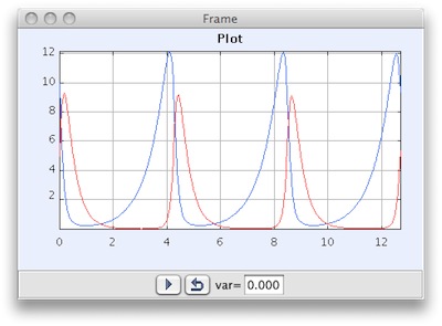 Easy Java Simulation 6 Finished Example.jpg