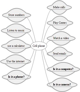 Mindmapofcellphone.jpg