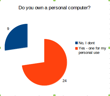 Personal.png