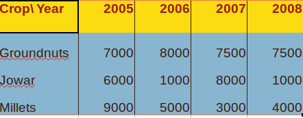 Sampledata3.png