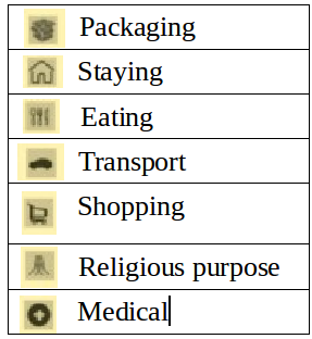 File:Keyforpictograph.png