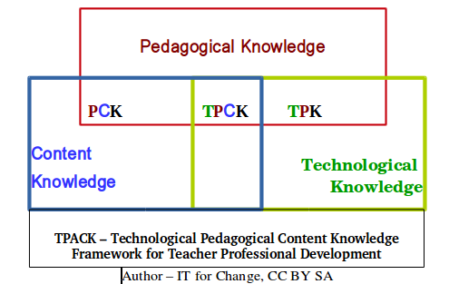 File:TPACK Graphic, IT for Change.png
