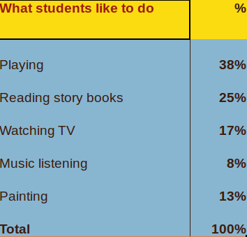 File:Sampledataspreadsheet2.png
