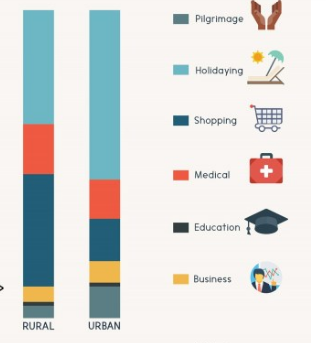 File:Pictograph why do-people travel.png