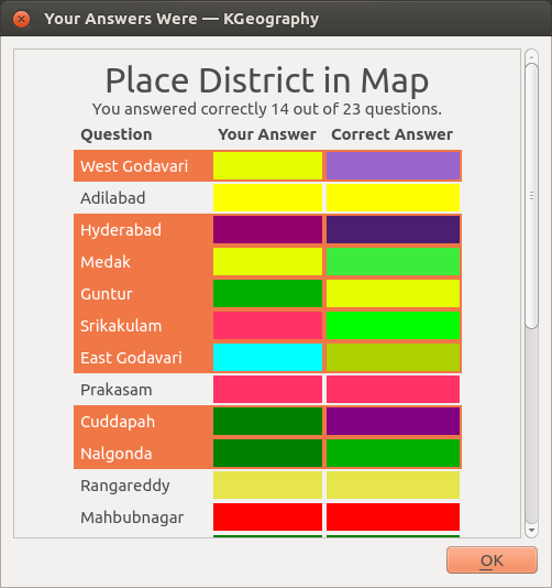 File:Correct Answer in Kgeography.png
