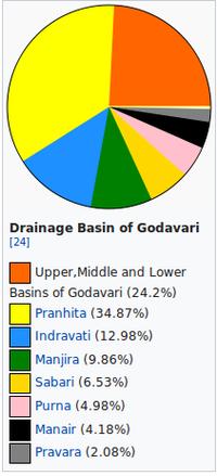 Godavaribasin