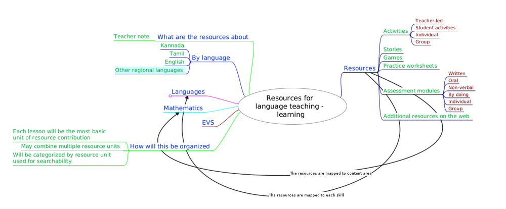 Map of the repository.png