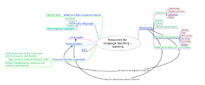 Map of the repository.png