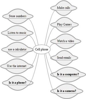 Mindmapofcellphone.jpg
