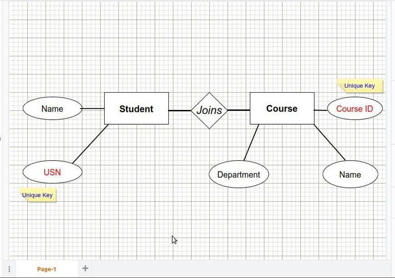 File:Adding notes.jpg
