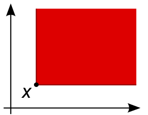 Ordered space illustration.svg