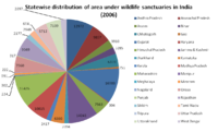 Data on sanctuaries