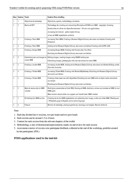File:Teachers' toolkit for creating and re-purposing OER using FOSS.pdf