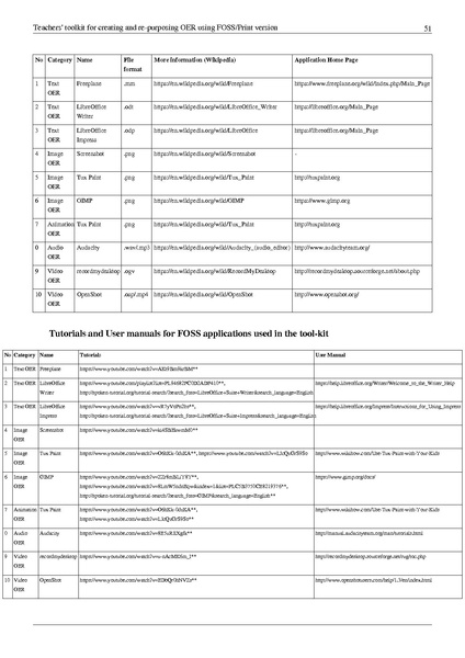 File:Teachers' toolkit for creating and re-purposing OER using FOSS.pdf