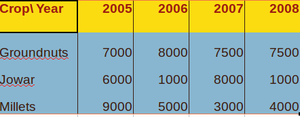 Sampledata3.png