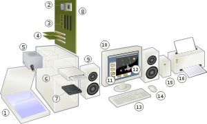 Personal computer, exploded 6.svg