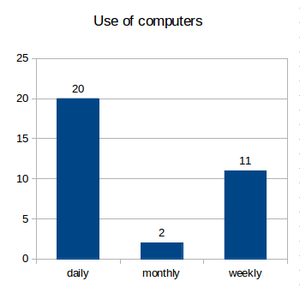 Useofcomputers.png