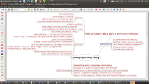 COL - Concept Map of DST.png