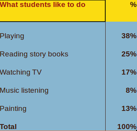 Sampledataspreadsheet2.png