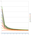 220px-Roots chart.png