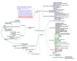 Krashen hypotheses for language acquisition ITfC Sep 2020.jpg