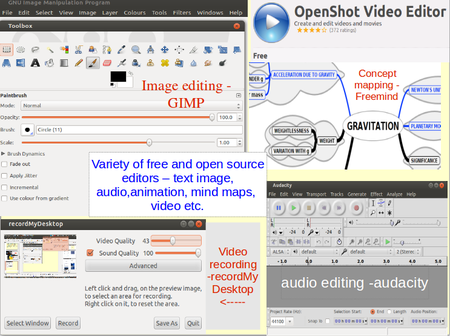 FOSS generic resource creation software applications