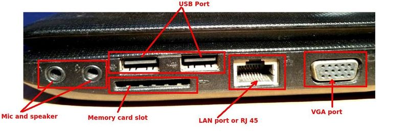 File:Computer Ports.jpg