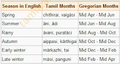 Thumbnail for version as of 17:00, 3 October 2021