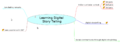 Thumbnail for version as of 11:38, 29 April 2020