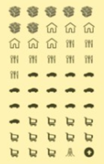 Pictograph tourist spend