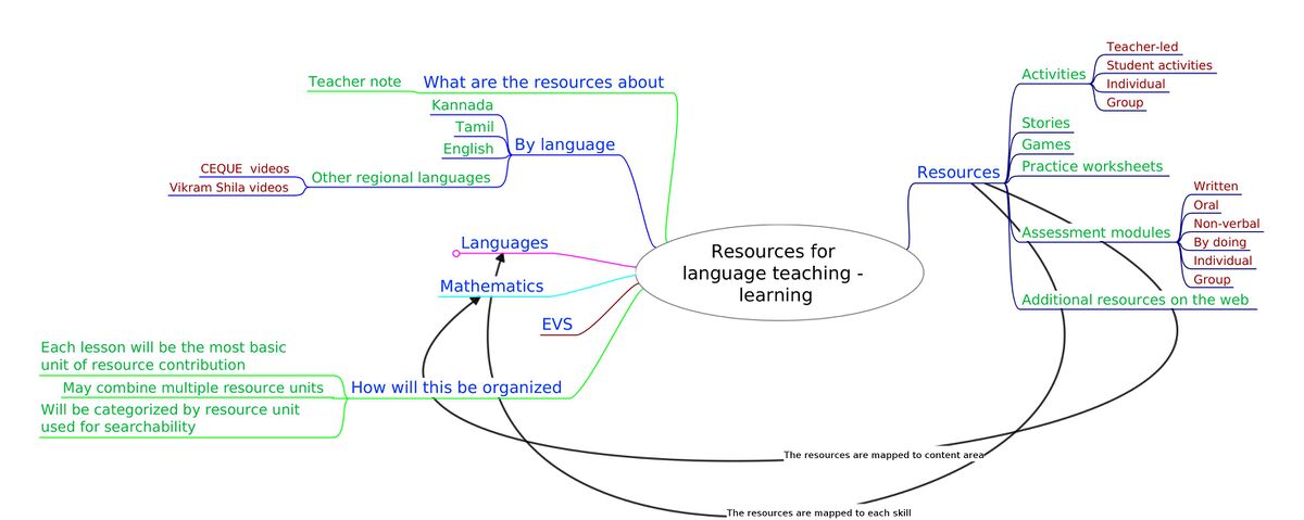 Map of the repository.jpg