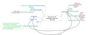 Map of the repository.jpg