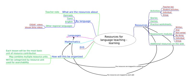 Map of the repository.jpg