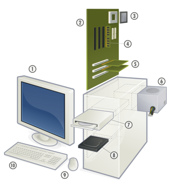File:Personal computer, exploded.svg