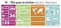 2014-Infographic-English (14696784703).jpg
