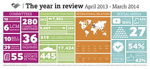 2014-Infographic-English (14696784703).jpg