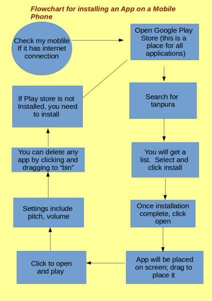 File:Flowchart for discussion.png