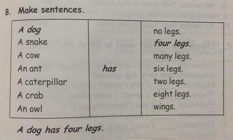 File:Sentence table.png